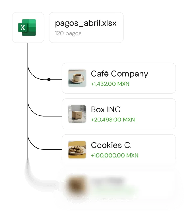 Plataforma disponible 24/7