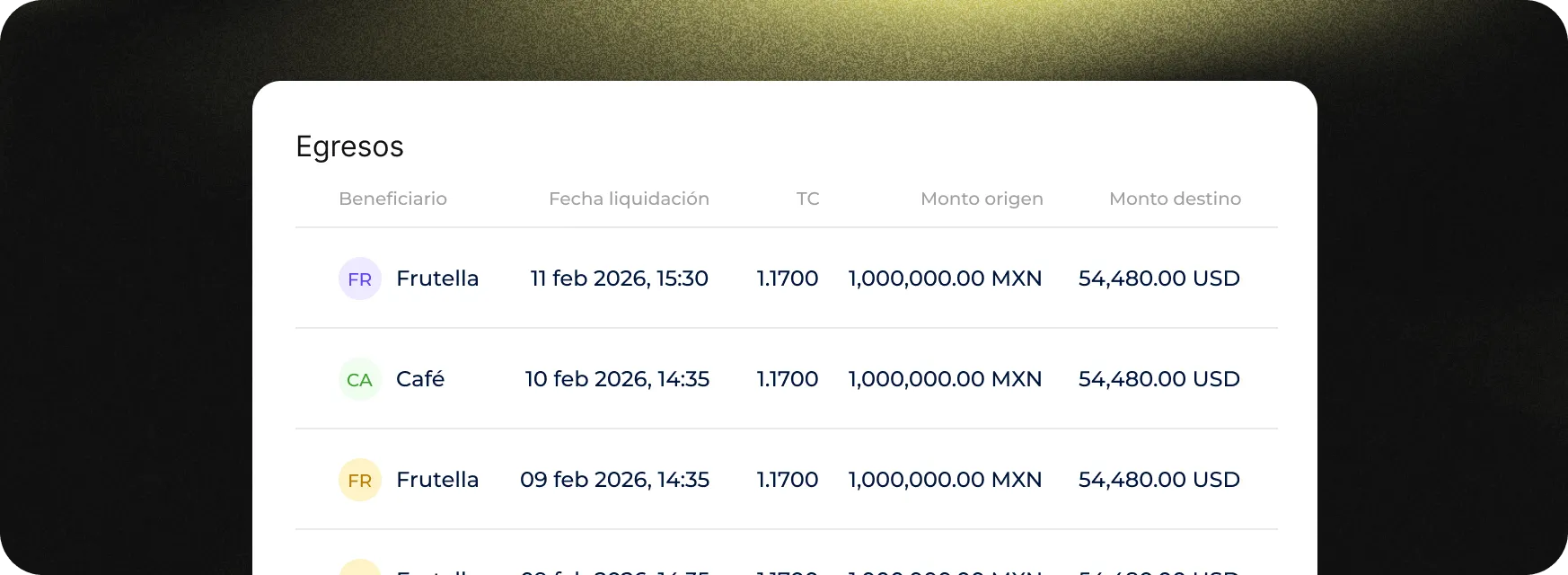 ¿Pagas proveedores en otros países?
